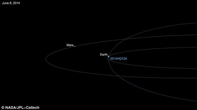 小行星安全掠过地球 若碰撞将毁一座城市