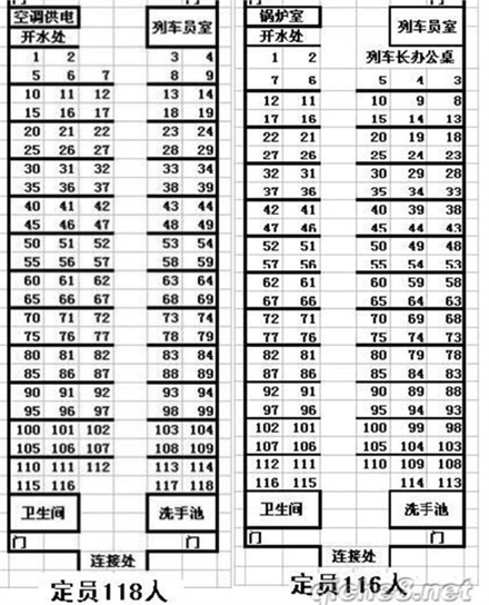 老式火车的座位编号示意图