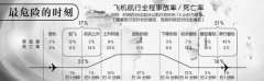 乘坐飞机，有多危险？